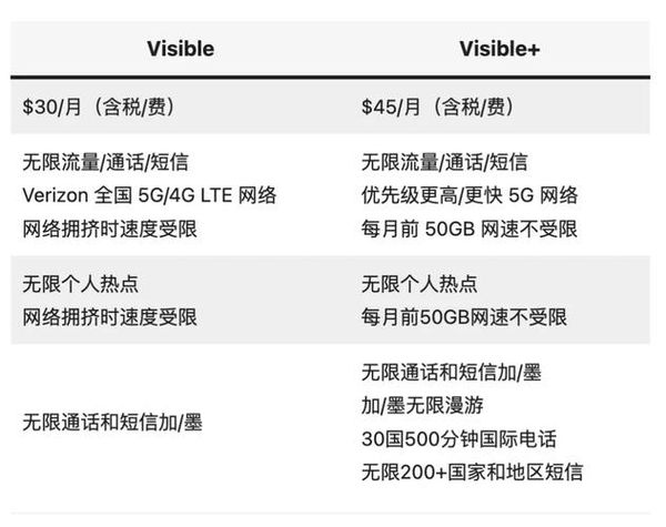 大疆Mini3Pro炸机别慌！云台/电机/外壳维修避坑指南✈️