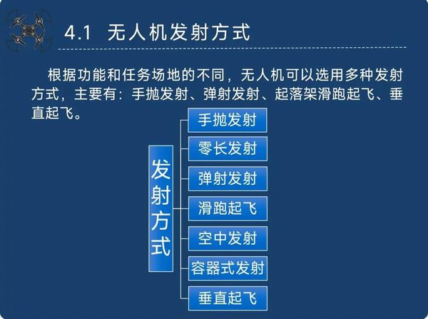 无人机起飞打转？可能是这个零件坏了🔄