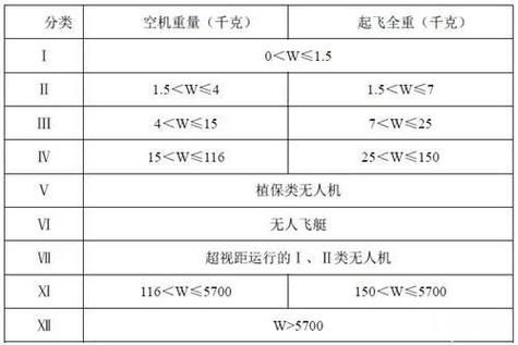 无人机通电黑屏别慌！武汉本地修机的实用攻略看这里✨